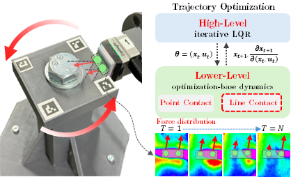Manipulation via Force Distribution at Contact