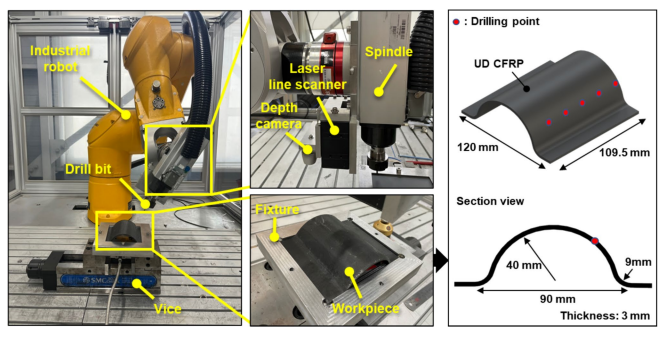 Enhancement of the hole quality of freeform CFRP with industrial robot posture optimization