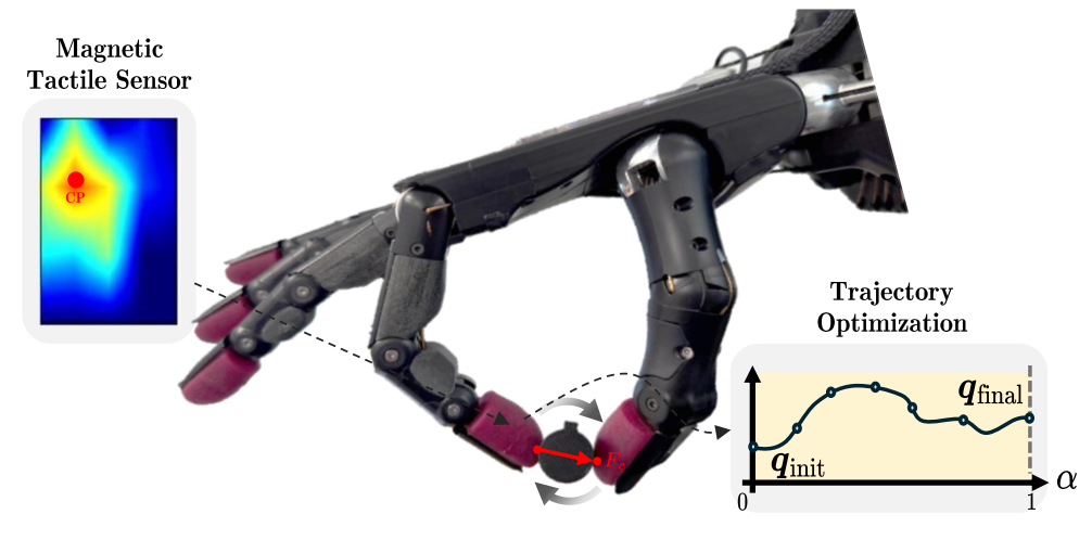 Trajectory Optimization for In-Hand Manipulation with Tactile Force Control